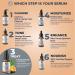 Vitamin C Serum for Face with Hyaluronic Acid Best Anti Aging Serum on Face Skin Eye - Vegan Amino Complex - Natural & Organic - Anti Wrinkle Fine Lines Fades Age Spots - 30ml by Foxbrim - Buy Online on GoSupps.com