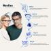Opulize Pop Round Matt Grey Reading Glasses +1.50 Magnification (Pack of 1) - Buy Online on GoSupps.com