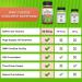 Saffron Gummies - Pure Saffron Extract Supplement | Gummy Alternative to Capsules, Pills, Powder & Tea - Buy Online on GoSupps.com