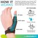 BraceAbility Hard Plastic Thumb Splint for Arthritis Treatment | Medium Right Hand | Immobilize & Stabilize CMC Basal and MCP Joints for Trigger Thumb, Tendonitis, Sprains - Buy Online on GoSupps.com
