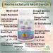 Ayushya Bilva (Bael Leaf) Capsules - 60 Capsules, Natural Formula - Buy Online on GoSupps.com