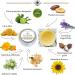 BEES of BRITAIN - 100% Natural Bee Balm - Shea Cocoa Butter & Beeswax. Repairs Soothes Hydrates Sensitive Skin. We Donate 5% of our Profit to Save Bees + Pollinators. 50ml - Buy Online on GoSupps.com