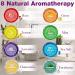 72 Pcs Aromatherapy Shower Steamers - Assorted Scents with Essential Oils | Individually Wrapped Bath Bombs for Self Care, Relaxation, Spa Day - Perfect Gift for Women, Men | Birthday, Wedding - Buy Online on GoSupps.com