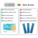 JJ CARE Silicone Scar Sheets [Pack of 15] - Medical Silicone Scar Removal Strips for Keloid, Acne, Burns & Surgery Scars - 1.5x3 Reusable Treatment Sheets - Buy Online on GoSupps.com