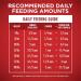 Purina ONE Dog Food 13oz (Pack of 12) Chicken & Brown Rice - Premium Nutrition for Dogs - Buy Online on GoSupps.com