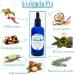 Verdebleu - Hair Growth Oil - 100% Natural with Coffee Castor Argan Rosemary Eucalyptus. Stimulates Hair Growth Revitalises. We Donate 5% of Profit to Save the Rainforest. 100ml - Buy Online on GoSupps.com