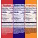 Welch's Fruit Snacks Variety Pack - Strawberry, Blueberry, Acai & Mango Peach - Gluten Free 30 Bulk Pack (1.8 oz Bags) - Buy Online on GoSupps.com