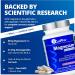 CanPrev Magnesium Bisglycinate with Ashwagandha B5 B6 & Vitamin C 90 Veg Caps 30-Day Supply Support Restful Nights & Relaxation Helps Energy & Immnue Function Vegan Non-GMO Dairy Soy Gluten - Buy Online on GoSupps.com