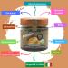 Premium Nut Spreads - No Added Sugar High Nut Content | Vegan Gluten-Free Made in Italy | 4x200g (Hazelnut Chocolate Tender Chocolate Peanut Chocolate) - Palm Oil Free - Buy Online on GoSupps.com