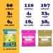 Project 7 Low Sugar Gummy Bears - Keto & Vegan Candy with 3g Sugar - 1.8oz Pack | Low Cal Snack for Kids & Adults - No Sugar Alcohols - Buy Online on GoSupps.com