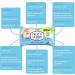 Nice 'N CLEAN Pure Baby Wipes - 60 Count Biodegradable Wet Wipes - 99% Water, Fragrance-Free - Buy Online on GoSupps.com