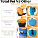 Total Pet Dog Treat Pouch Bag - Silicone, Belt & Clip, Magnetic Closure | Ideal for Puppy & Dog Training/Walking - Buy Online on GoSupps.com