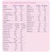 Neocate Infant Hypoallergenic Amino Acid-Based Baby Formula with DHA/ARA - 14.1 Oz Can - Pack of 1 - Buy Online on GoSupps.com