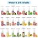 Food Flavoring Oil  30 Liquid Flavors -Water & Oil Soluble - Concentrated Candy Flavors for lip Balm  Baking  Cooking  Soap and Slime Making - .2 Fl Oz (6 ml) Bottles - Buy Online on GoSupps.com