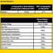 Buy T&D Pharma Vitamin C Effervescent Tablets - Sugar-Free Lemon Flavor - 180 mg - 5 Packs of 20 - Made in Germany - International Shipping - Buy Online on GoSupps.com