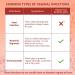 Pelvana Vaginal pH Balance Test Strips for Women - 100 Strips | Monitor Feminine Health & Prevent Infections - Buy Online on GoSupps.com