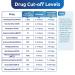 6 Pack 12 Panel Instant Drug Test Cups | Multi-Drug Screening Kit with Temperature Strip - Buy Online on GoSupps.com