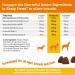 Glucosamine for Dogs Mobility Chews - Premium Hip and Joint Supplement for Dogs with Glucosamine Chondroitin & OptiMSM Supports Dog Arthritis Pain Relief Duck Flavour 60 Count Zesty Paws Duck 60 Count (Pack of 1) - Buy Online on GoSupps.com