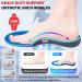 Heavy Duty Plantar Fasciitis Insoles | Orthotic Inserts for Foot Pain Relief | Comfort Insoles for Men & Women | Fits Men 6.5-8.5 Women 7.5-9.5 - Buy Online on GoSupps.com