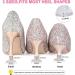 WHXGQ Heel Stoppers for Grass - 42 Pairs - S/M/L Sizes - High Heel Protectors for Women's Wedding Shoes - Clear Grass Heel Protectors for Walking on Grass and Uneven Floors - Buy Online on GoSupps.com
