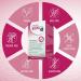 Omni Biotic 6 Powder - 150 Portions (300g) | Vegan Gluten-Free Lactose-Free Prebiotic with 6 Bacterial Strains & 4 Billion CFU per Dose - International Shipping Available - Buy Online on GoSupps.com