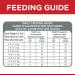 Hill's Science Diet Adult Light Cat Food 7 lb - Chicken Recipe for Weight Management - Buy Online on GoSupps.com