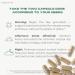The Simple Fix Cortisol Balance Supplement Supports Stress Focus & Daily Energy with Ashwagandha Rhodiola Rosea L-Theanine Magnesium Zinc & B6 Adaptogen Formula Vegan Capsules - Buy Online on GoSupps.com