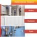 CW3 Central Heating System Cleaner | Cleans & Descale Up to 18 Radiators | Boiler & Pipe Cleaning Solution | Removes Rust Debris & Sludge for Underfloor Heating - Buy Online on GoSupps.com