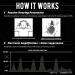 ISOtunes Defy Slim Bluetooth Earmuffs - Best Noise Isolation & Comfort | Buy Internationally - Buy Online on GoSupps.com