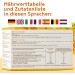 Turmeric & Orange Nutrition Shot - Immune System Booster Beverage Powder with Vitamin C - 20 Shots/Box - Buy Online on GoSupps.com