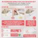 Femme Favor Pregnancy Test 12 Pack | 99% Accurate Early & Fast Results | Reliable Home Pregnancy Test - Buy Online on GoSupps.com