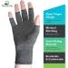 Serenily Arthritis Gloves - Compression Gloves for Carpal Tunnel & Raynauds Syndrome - Open Finger Glove for Rheumatoid & Osteoarthritis Pain Relief - Medium Size - Pack of 1 - Buy Online on GoSupps.com