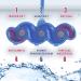 Cillit Bang 6in1 Toilet Cleaner - Blossoming Freshness Blue Water Fresh Flush Every Time - 4 Pack - Buy Online on GoSupps.com