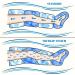 Dinamicamed Pro 4.0 Pressotherapy Device - Professional Lymphatic Drainage 6 Programs 4 Air Chambers Compact Leg & Arm Massage System - Buy Online on GoSupps.com
