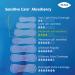 TENA Incontinence Pads for Women - Moderate Absorbency Regular Length Sensitive Care - 20 Count | Bladder Control & Postpartum Solutions - Buy Online on GoSupps.com