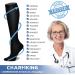 Charmking Compression Stockings for Men & Women | 15-20 mmHg Support for Running & Cycling | 8 Pairs in S-M - Black/White/Navy - Buy Online on GoSupps.com