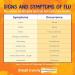 Boiron Oscillococcinum - Relief from Flu-Like Symptoms - 6 Count - Buy Online on GoSupps.com