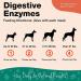 NaturVet Digestive Enzymes + Pre & Probiotics for Dogs - 70 Soft Chews (5.9 oz) - Buy Online on GoSupps.com