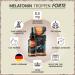 Melatonin Drop Forte (30 ml) - 1100 Drops | 0.5 mg Per Drop | Vegan & Alcohol-Free | Certified Lab Tested | Optimize Sleep & Wellness - Buy Online on GoSupps.com