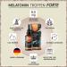 Melatonin Drop Forte 3x30ml - 0.5mg Melatonin Alcohol-Free Vegan - 1100 Effective Doses - Certified Lab Tested - Buy Online on GoSupps.com
