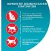 Purina One Bifensis Sterilcat Dry Cat Food - Beef Flavor 6 Pack (6 x 750g) - Ideal for Sterilized Cats - Buy Online on GoSupps.com