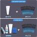 Geoleap Golf Grips Set - 13 Grips with Tapes & Repair Kits | Midsize Blue-Classic | All Weather Control & High Feedback - Buy Online on GoSupps.com