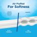 Puffs Everyday Non-Lotion Facial Tissues - 24 Family Boxes (4320 Tissues Total) - Buy Online on GoSupps.com