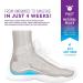 Heel That Pain Perfect Fit Kit - Hybrid and Gel Heel Seats Inserts for Plantar Fasciitis - Large Size - Buy Online on GoSupps.com