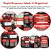 Pasenhome Comprehensive First Aid Kit - Trauma Kit with Labelled Compartments | Emergency Survival Bag for Home, Car, Camping, Travel, Office | Molle System, Red - Buy Online on GoSupps.com
