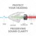 EarGuard High Fidelity Music Earplugs - 23dB Noise Reduction for Concerts, Musicians, Motorcycle, Airplanes | Hearing Protection - Buy Online on GoSupps.com