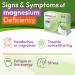 NIAM Laboratorios Magnesium Complex | Glycinate Citrate Malate | 6 High-Absorption Salts | with Vitamins B12 & D | 60 Capsules | Animafort CronoMag - Buy Online on GoSupps.com