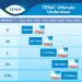 Tena Incontinence Unisex Underwear Ultimate Large 13 Count Large Underwear 13 Count - Buy Online on GoSupps.com