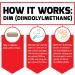 Force Factor DIM Pills for Men - 300mg Diindolylmethane Supplement to Decrease Estrogen Fast-Acting 30 Capsules - Buy Online on GoSupps.com