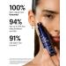 Allies of Skin Copper Tripeptide & Ectoin Advanced Repair Face Serum | Hydrating Moisturizer for Dry Skin | Anti Aging Skincare with Peptides | Treat Fine Lines & Wrinkles (1 Fl. oz) - Buy Online on GoSupps.com